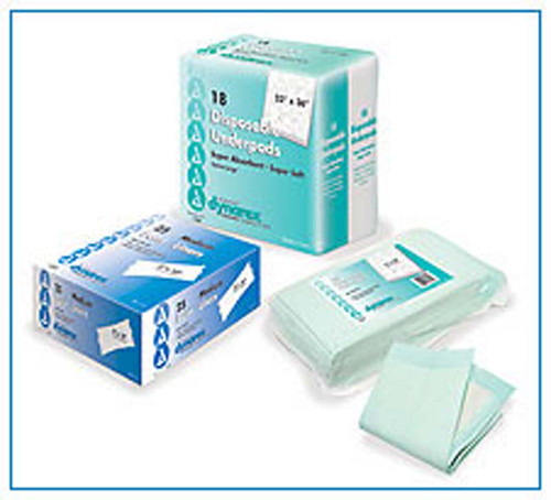 Dynarex Absorbent Pads