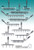 Drummond Manifold for Microtest Plates by Drummond Scientific — pipettor accessories from MedSupply Partners