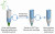 GET Plant DNA Template by G-Biosciences — dna purification from MedSupply Partners
