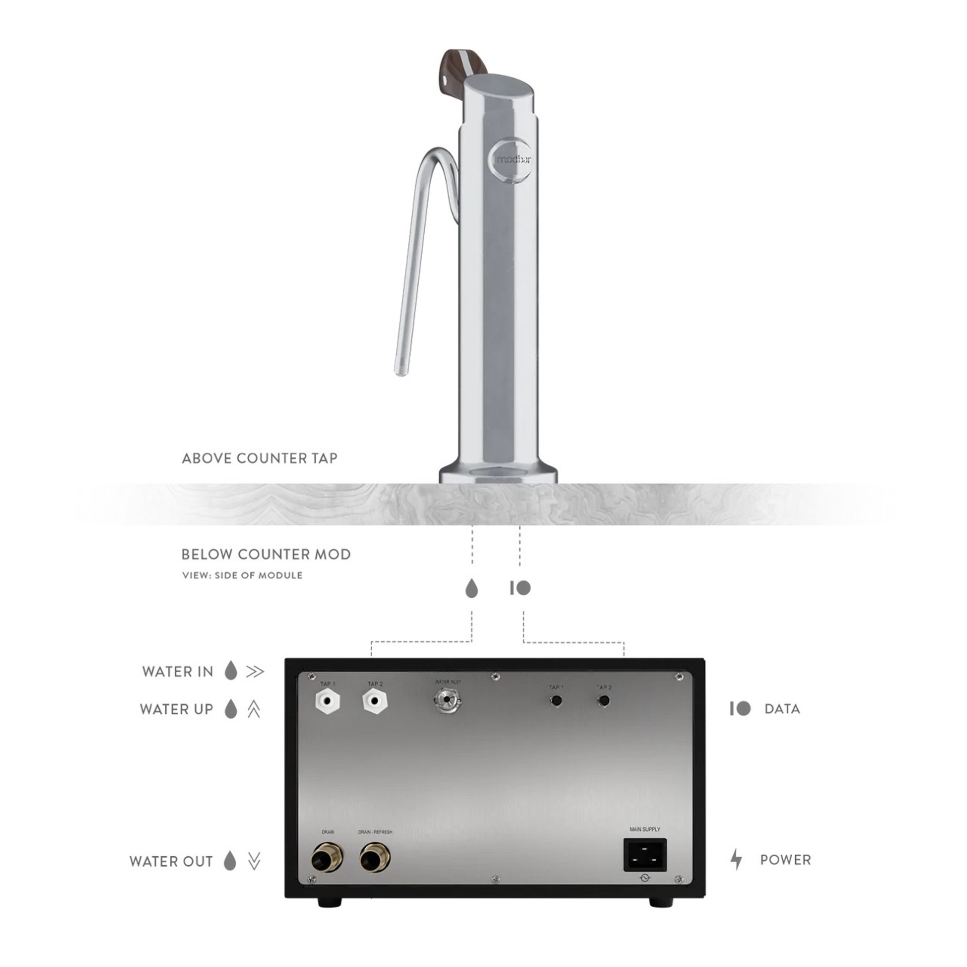 Modbar Steam System