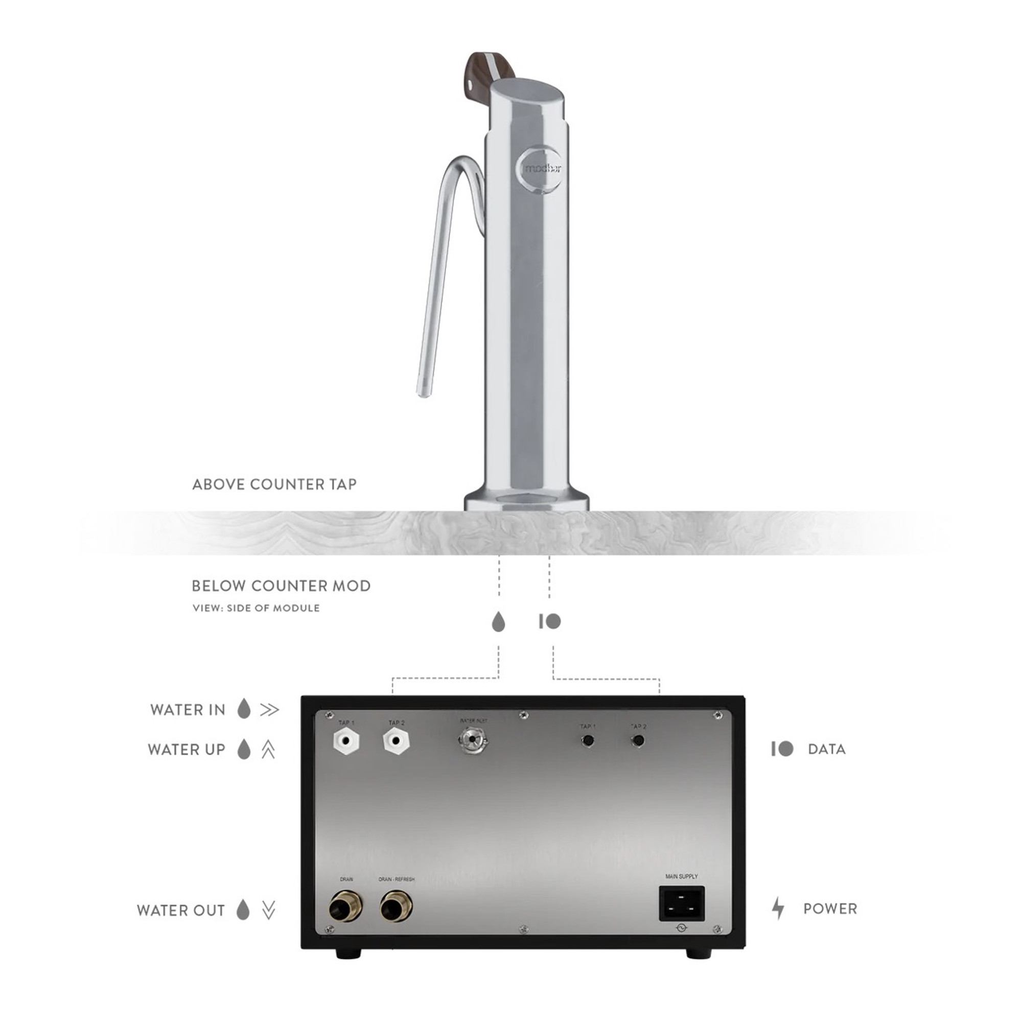 Modbar Steam System - Mod