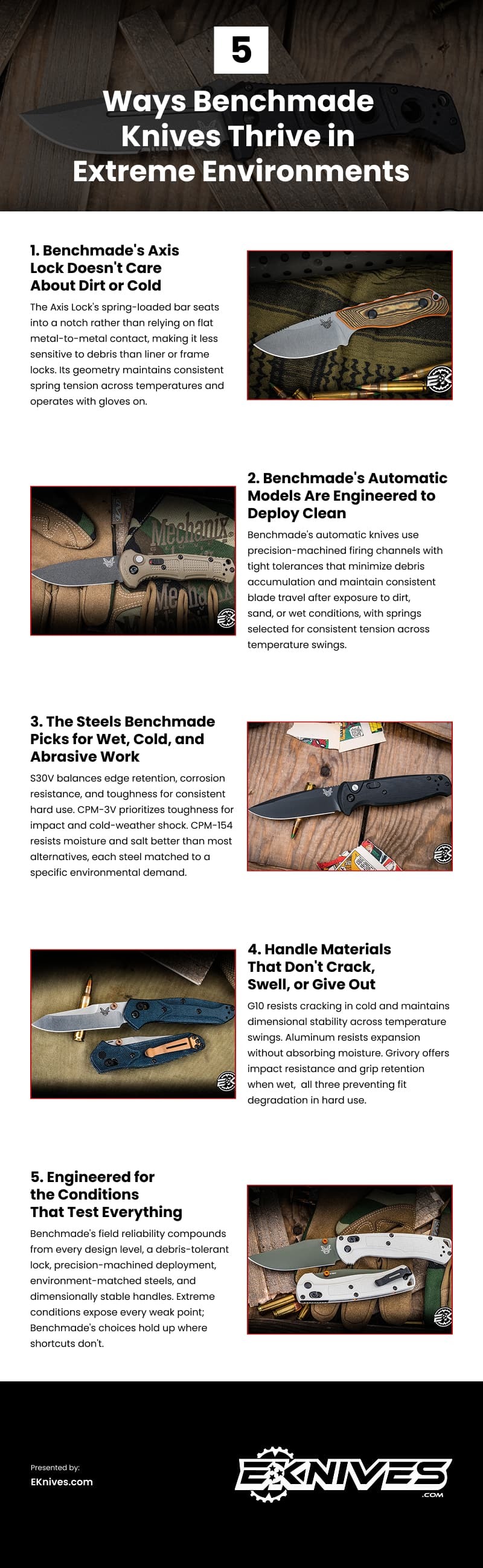 5 Ways Benchmade Knives Thrive in Extreme Environments Infographic