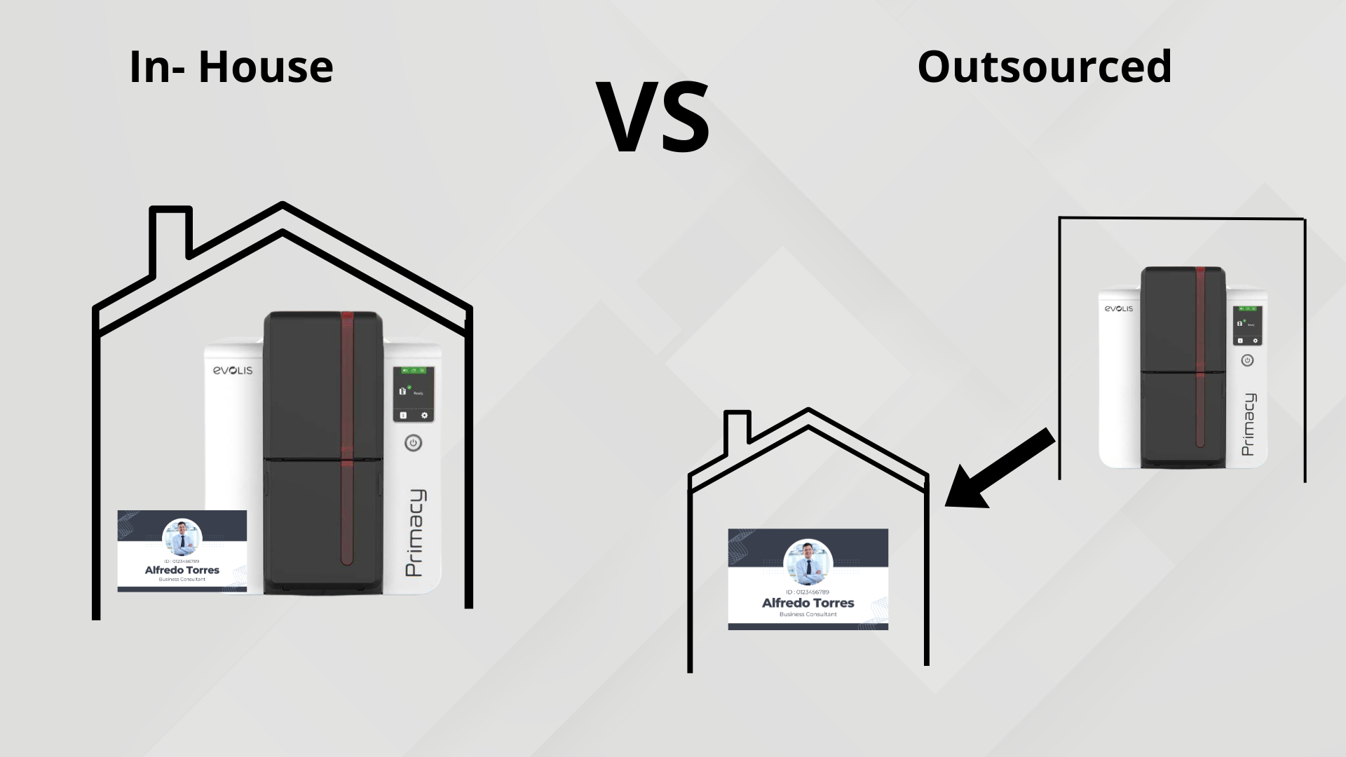 In-House vs. Outsourced ID Card Printing: What’s the Smarter Investment?