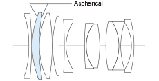 Lens elements