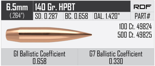 6.5mm 140 HPBT (500 ct)