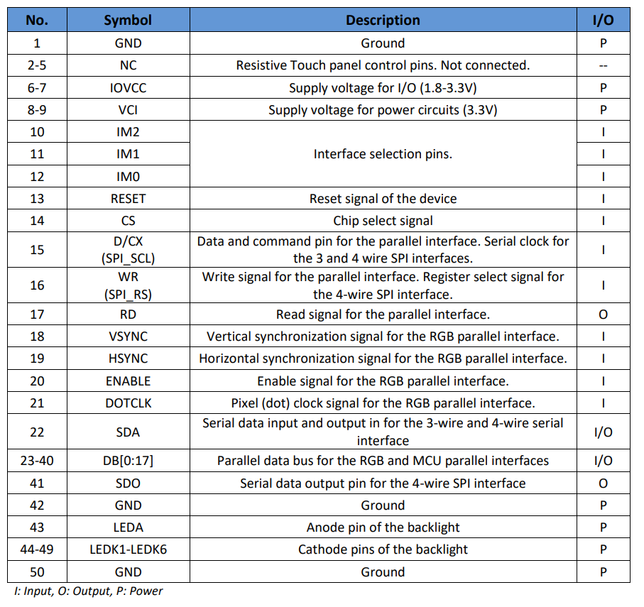 landscape-and-portrait-mode-for-tfts-chart-2.png