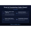 Countertop cable problems solved by Ice Cube combo module