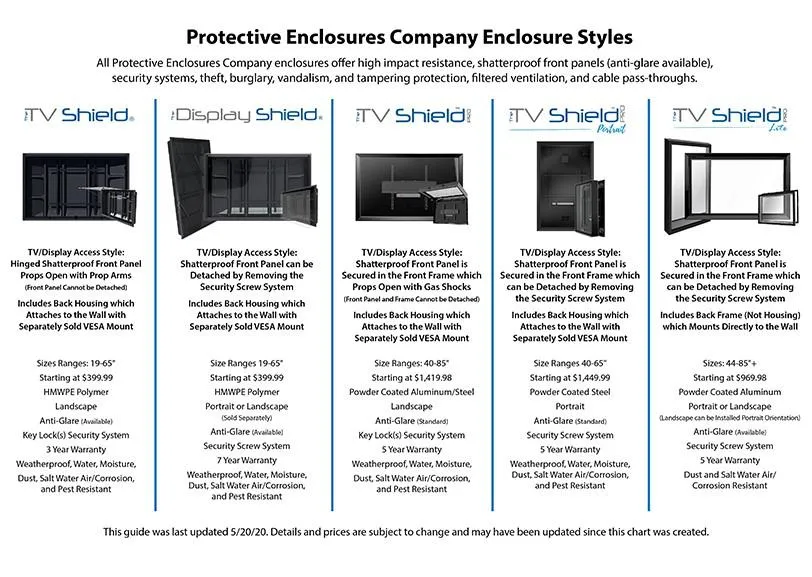 Education TV and digital signage enclosure compare guide