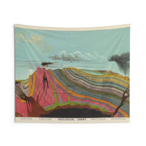 Vintage Geology and Meteorology Diagram Tapestry