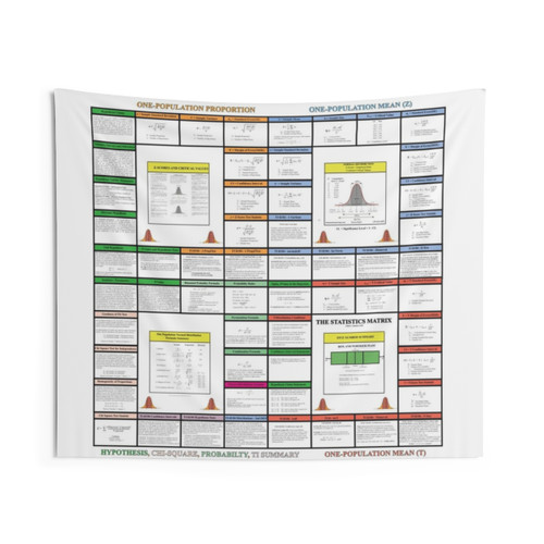 The Statistics Matrix Knowledge Map Tapestry