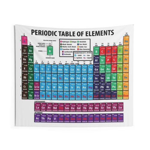 Periodic Table Of Elements Tapestry Wall Art