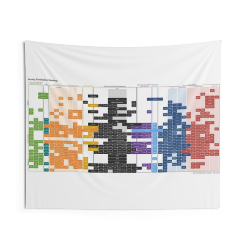 2024 Security Certification Roadmap Tapestry