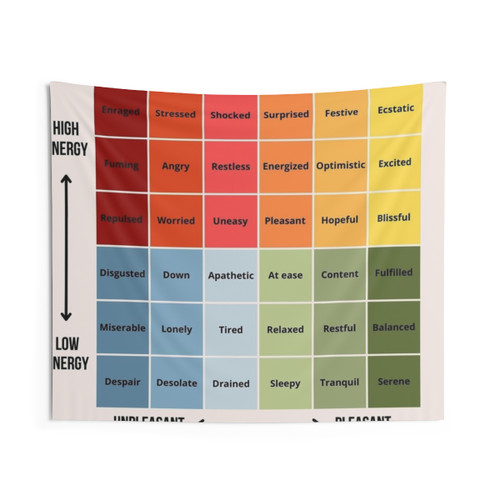 Mood Meter Tapestry - Retro-inspired wall art for emotional awareness