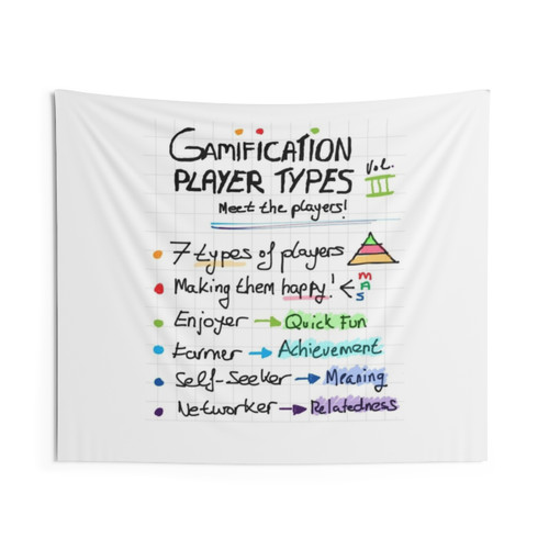 Educational Tapestry with Learning Themes