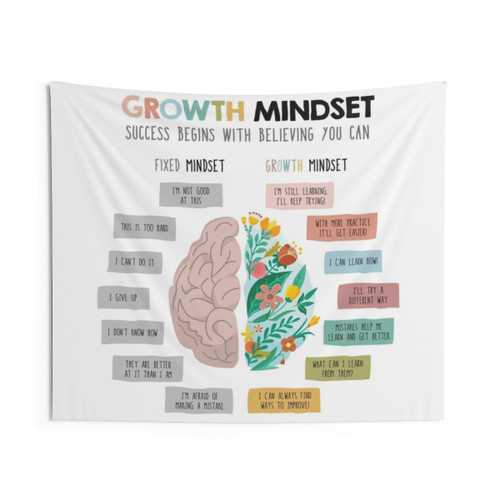 Growth Mindset vs Fixed Mindset Tapestry
