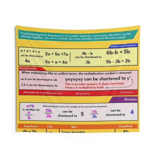 Educational Math Algebra Tapestry