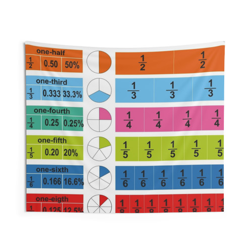 Educational math tapestry featuring fraction, decimals, and percentage