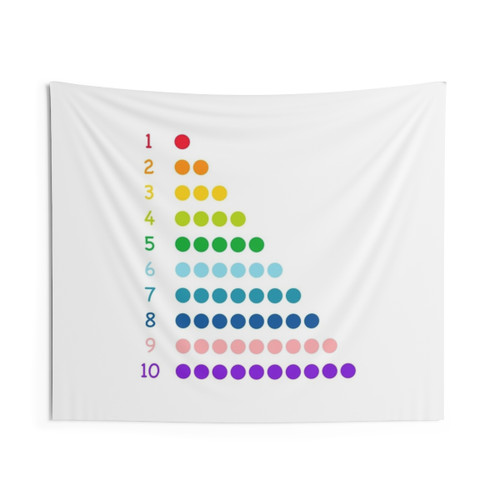 Educational Kids Counting 1-10 Tapestry