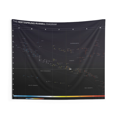 Hertzsprung-Russell Diagram Tapestry - Astronomy Art for Space Lovers