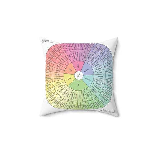 Emotion Wheel Design Throw Pillow
