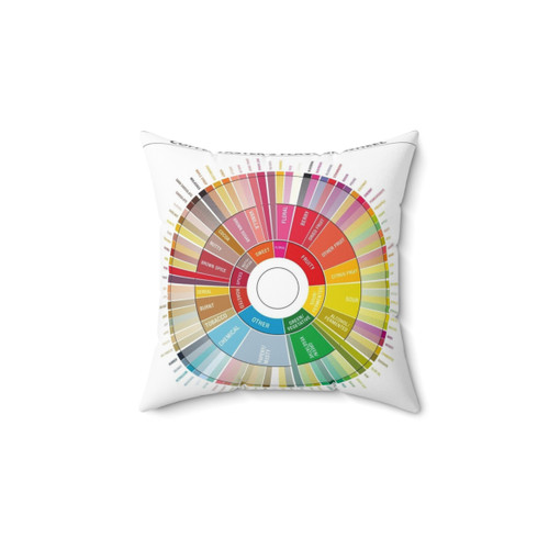 Coffee Flavor Wheel Pillow