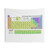 Periodic Table of Elements Tapestry