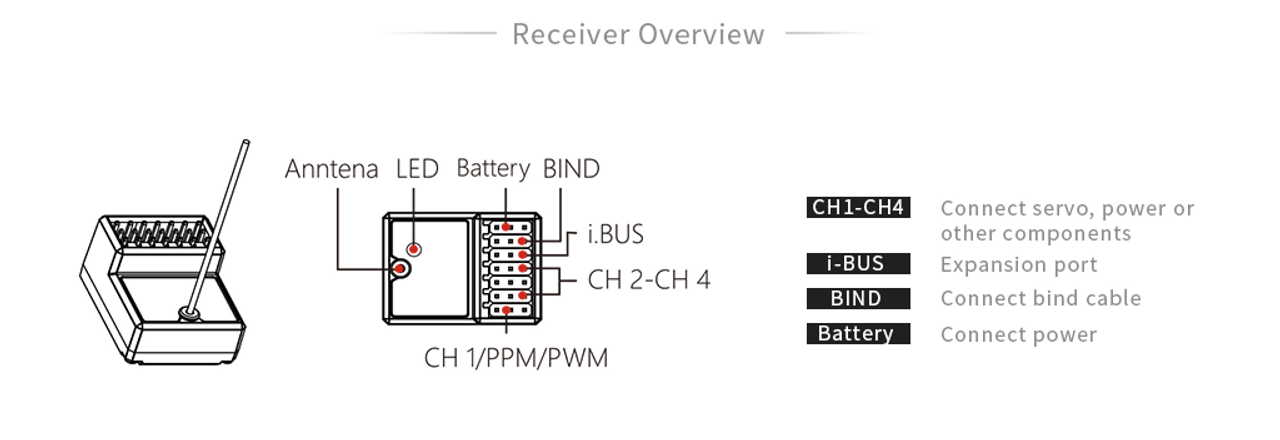 Kyosho FLYSKY Noble FGr4P Receiver