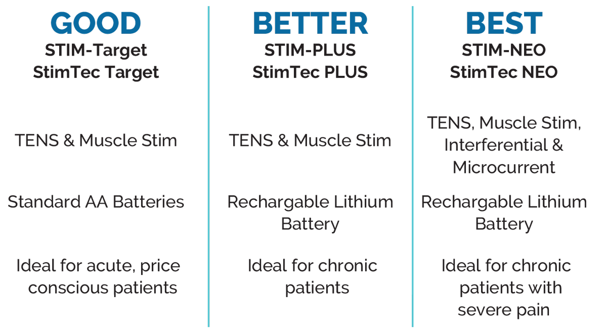 StimTec Plus TENS / EMS Machine