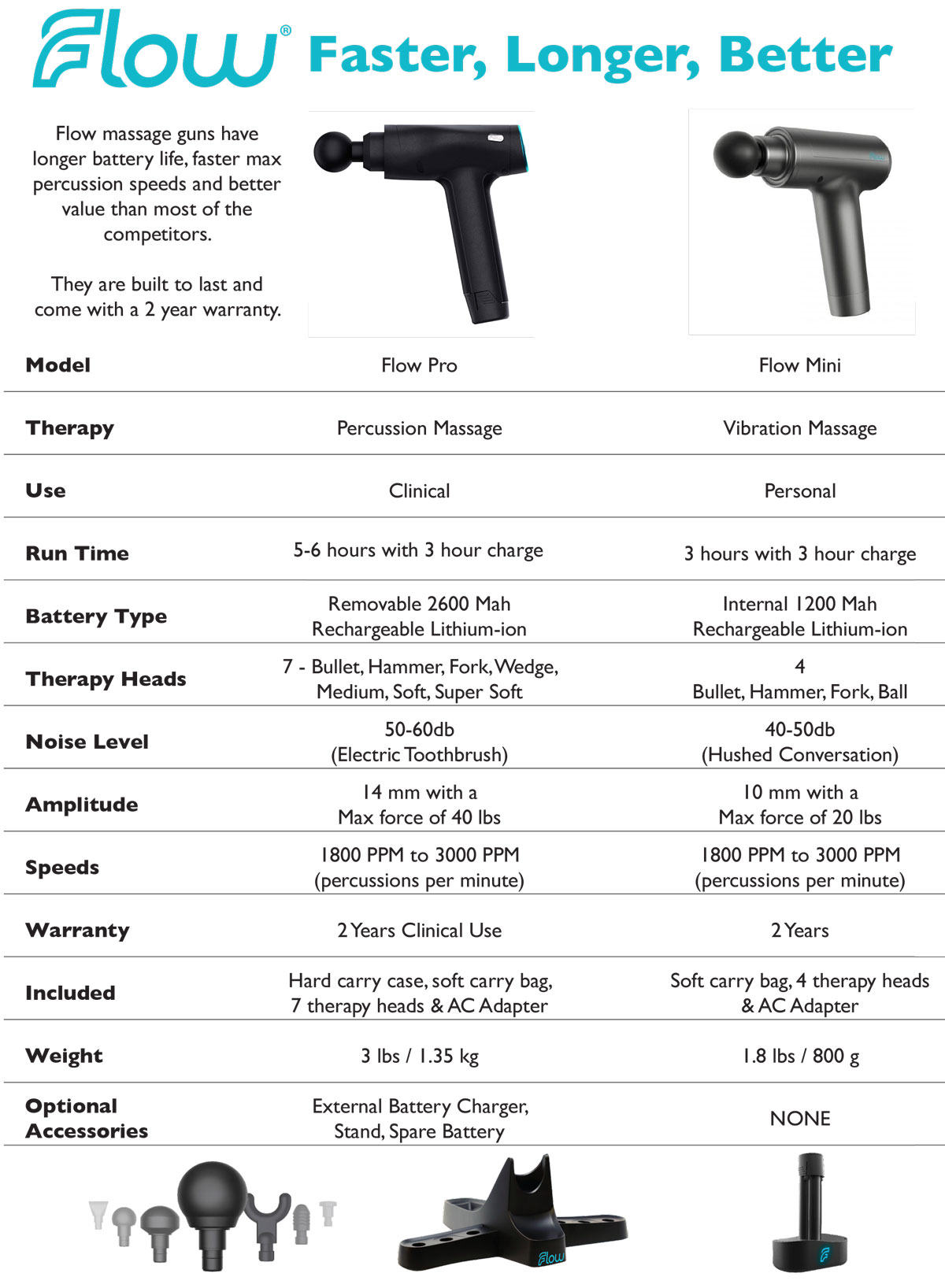 flow-comparison-2.jpg