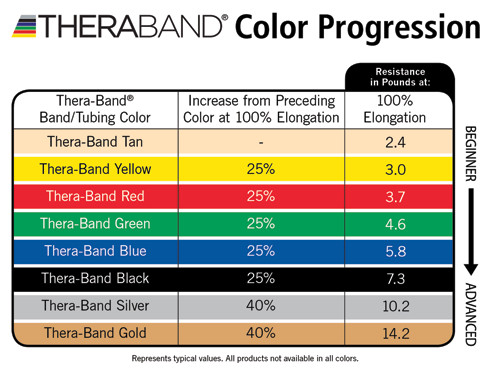 Theraband Color Chart