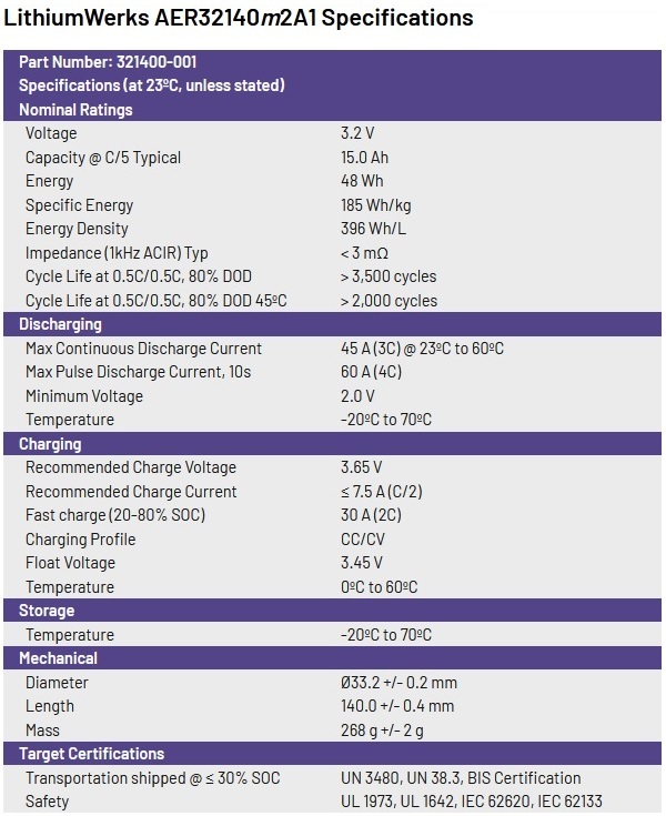LithiumWerks AER32140m2A1 Energy Cell Specifications