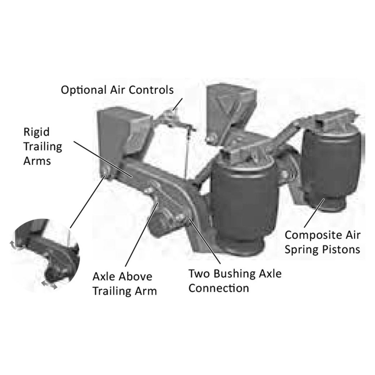 EQUALIZER BEAM, RIGHTHAND w/BUSHINGS === 3635