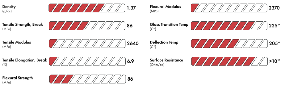 3DXTech ThermaX PES material property comparison chart showing thermal and mechanical performance relative to other high-performance polymers