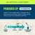 Liquid I.V. Hydration Multiplier
