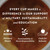 Community Coffee Signature Blend Dark Roast Ground Coffee – package view 8