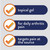 Member's Mark Arthritis Pain Reliever Gel, 1% Diclofenac Sodium, 150 g, 3 pk – package view 3