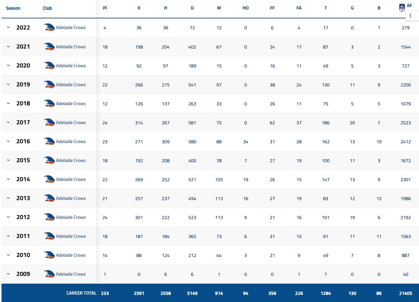 rory-sloane-statistics.jpg