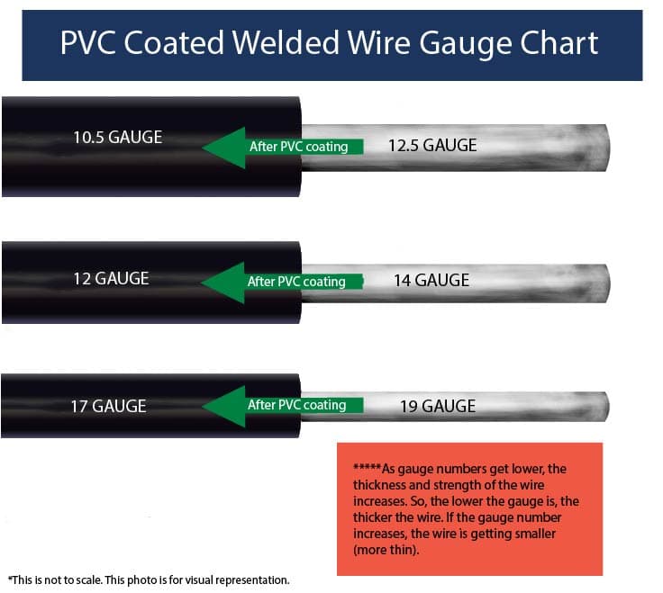 23 Gauge Steel PVC Coated Hardware Mesh