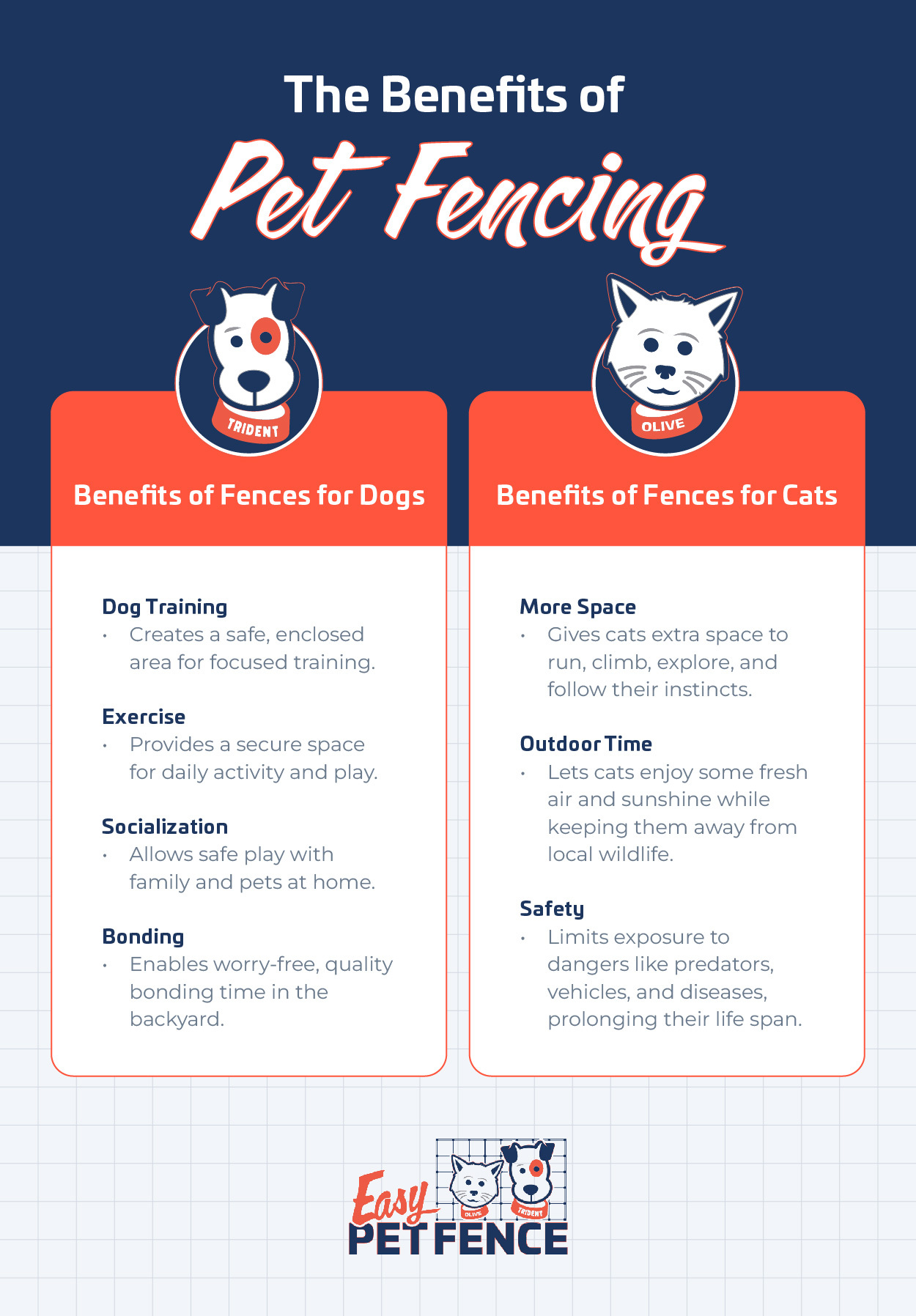 The Benefits of Pet Fencing