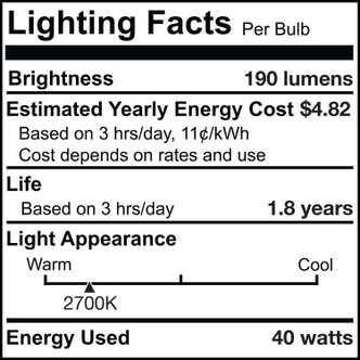 Showcase, Light Bulb (705140)