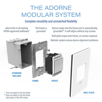 adorne Three-Gang Screwless Wall Plate with Microban (AWP3GPY)