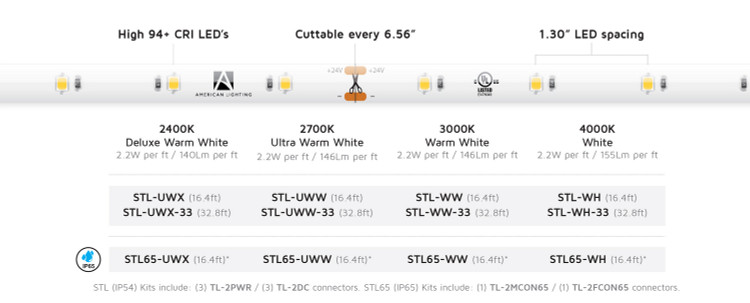 American Lighting - STL-WH - Tape Light - Standard Grade - White