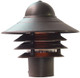 Acclaim Lighting - 87ABZ - One Light Post Mount - Mariner - Architectural Bronze
