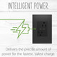adorne 15A Tamper-Resistant Ultra-Fast Plus Power Delivery USB Type-C/C Outlet, Plus-Size (ARTRUSB15PD30G4)