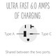 adorne 20A Tamper-Resistant Ultra-Fast USB Type-A/C Outlet (ARTRUSB206ACW4)