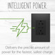adorne 20A Tamper-Resistant Ultra-Fast Plus Power Delivery USB Type-C/C Outlet, Plus-Size (ARTRUSB20PD30G4)