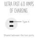 adorne Ultra-Fast USB Type-A/A Outlet Module (ARUSB2AA6W4)
