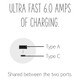 adorne Ultra-Fast USB Type-A/C Outlet Module (ARUSB2AC6W4)