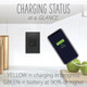 adorne Ultra-Fast Plus Power Delivery USB Type-C/C Outlet Module (ARUSB30PDG4)