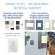 adorne Two-Gang Screwless Wall Plate with Microban (AWP2GEG)